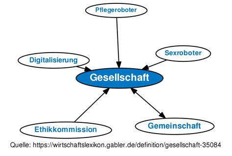 gesellschaften englisch|gesellschaft bedeutung.